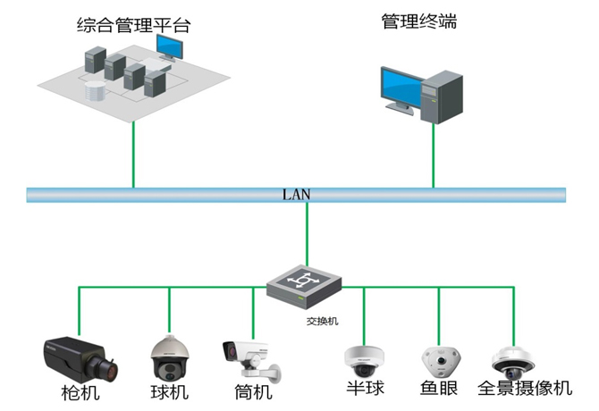 監控系統