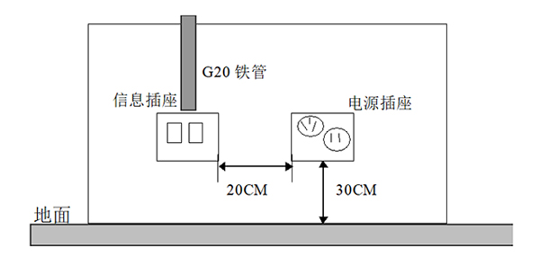 RJ45埋入式信息插座