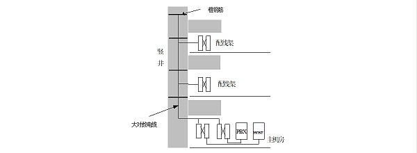 幹線子(zǐ)系統