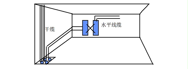 管理(lǐ)子(zǐ)系統