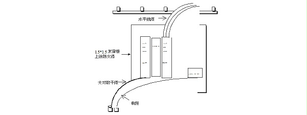 設備間子(zǐ)系統