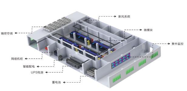 數據中心機(jī)房