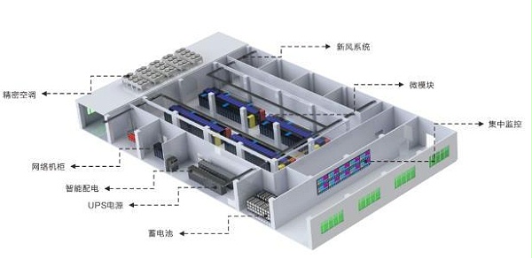 數據中心機(jī)房