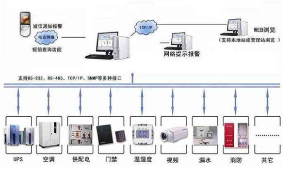 數據中心機(jī)房建設