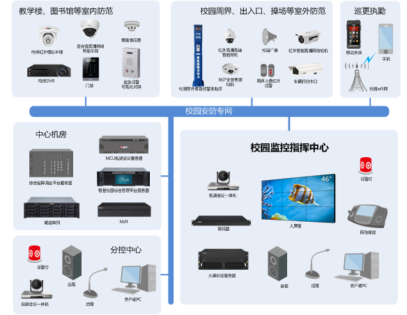 智慧校園