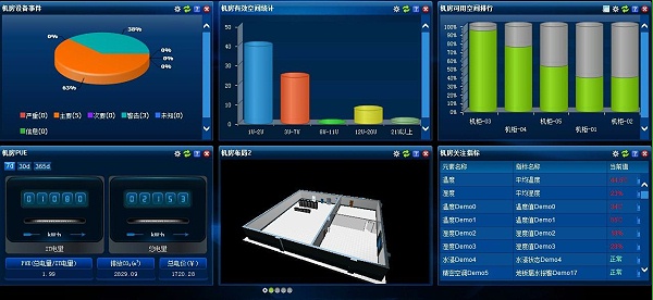 數據機(jī)房動力與環境監控系統