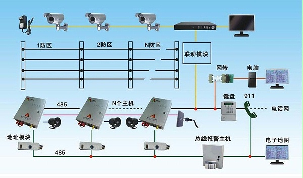 防盜報警系統