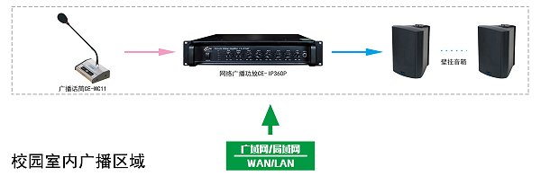 智慧校園廣播系統