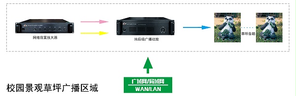 智慧校園廣播系統