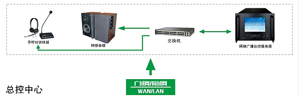 智慧校園廣播系統