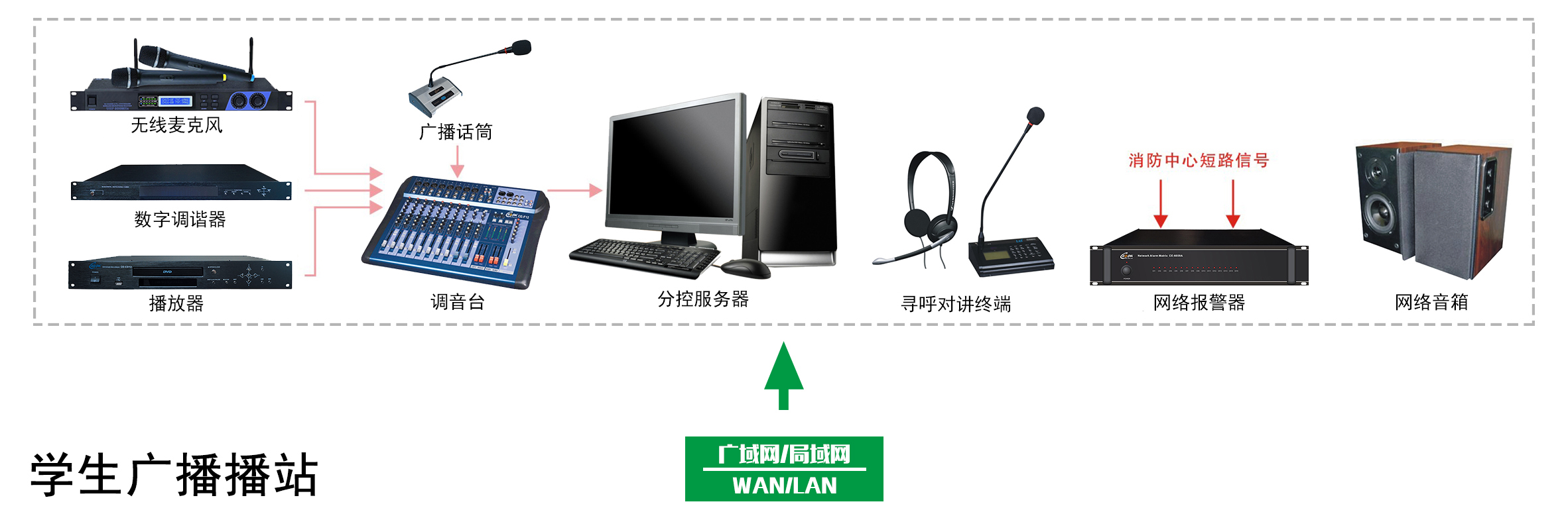 智慧校園廣播總控系統