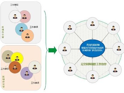 指揮城市(shì)指揮中心