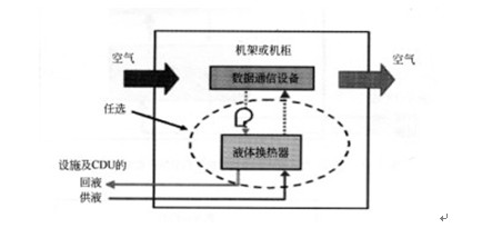 機(jī)房供電系統