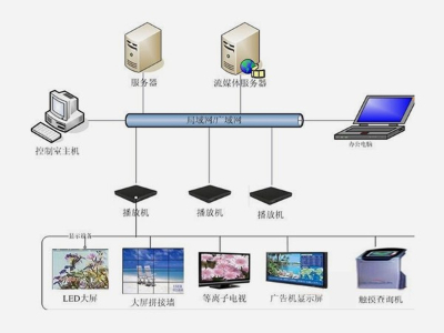 信息發布系統