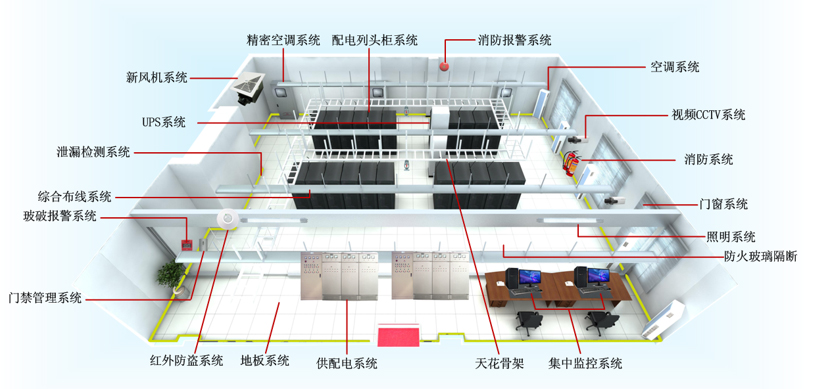 機(jī)房工程