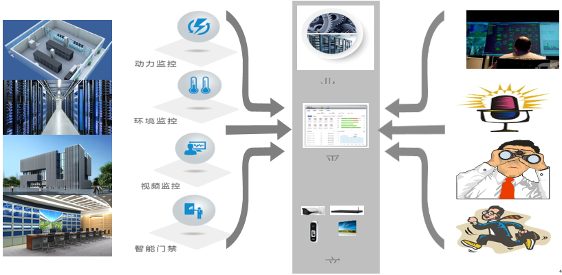 數據機(jī)房動環監控系統