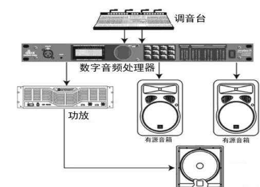 指揮中心建設