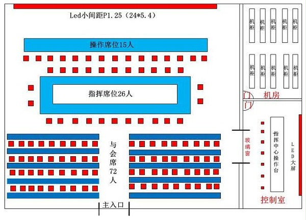 指揮中心建設