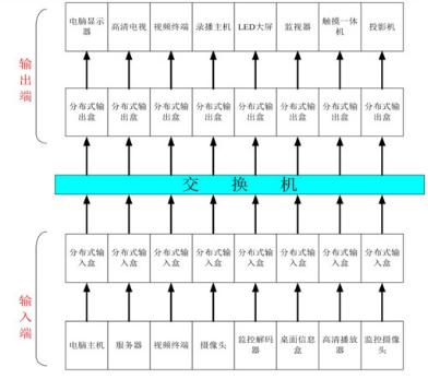 指揮中心建設