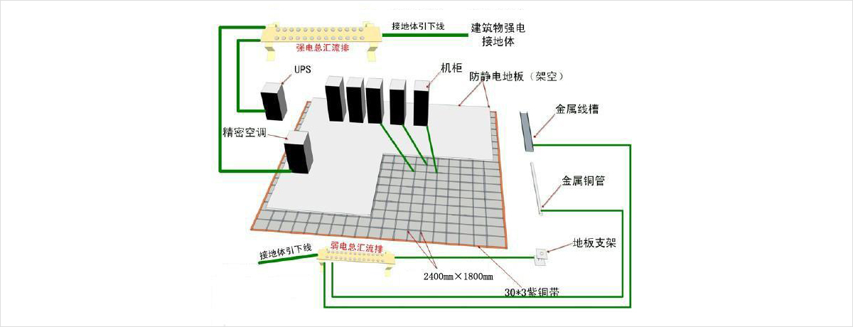 機(jī)房電氣系統