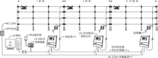 電子(zǐ)圍欄系統