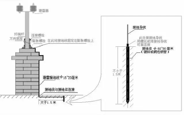 電子(zǐ)圍欄系統