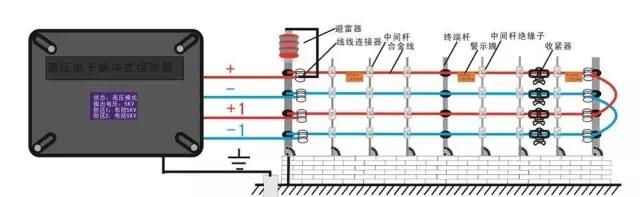 電子(zǐ)圍欄系統