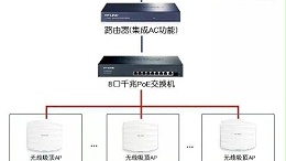 無線網絡基礎知識及安裝調試