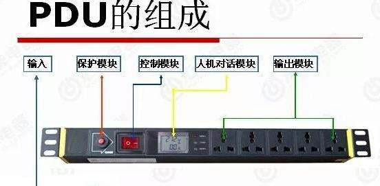 機(jī)房PDU