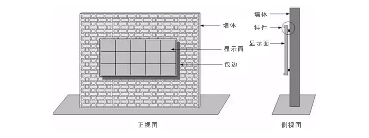 LED大屏顯示系統