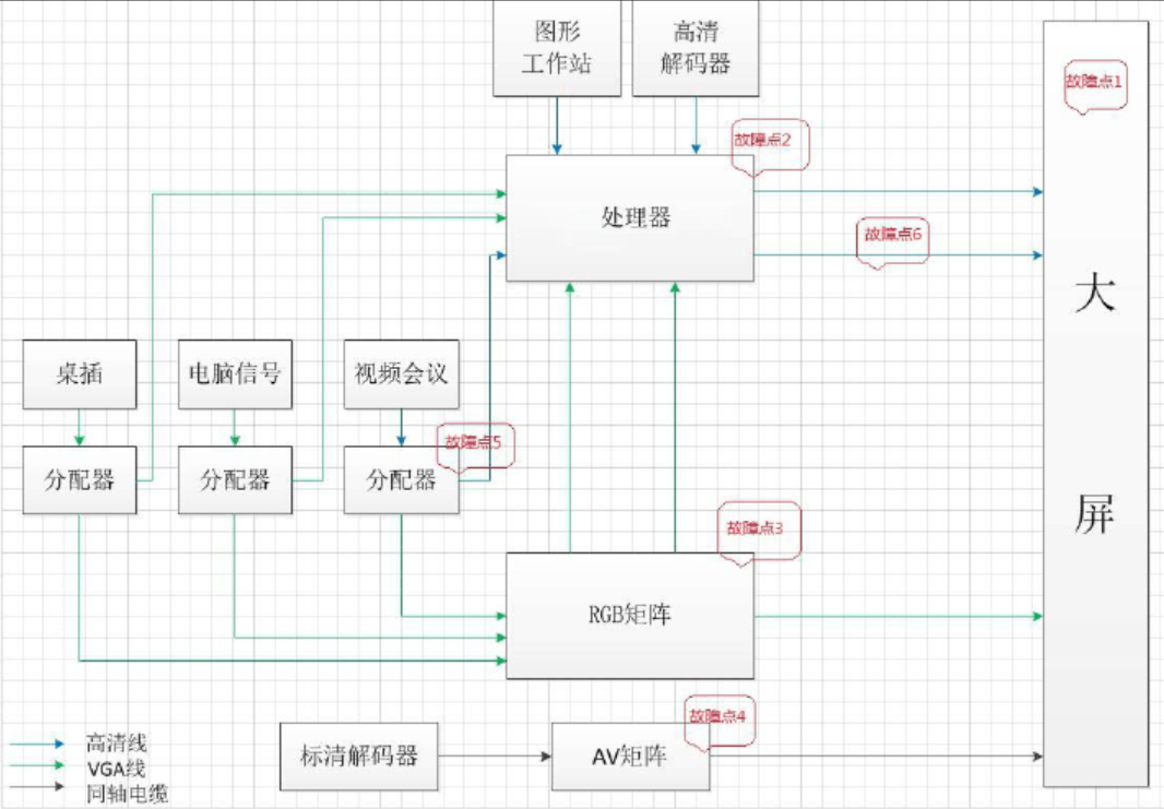 指揮中心大屏顯示系統