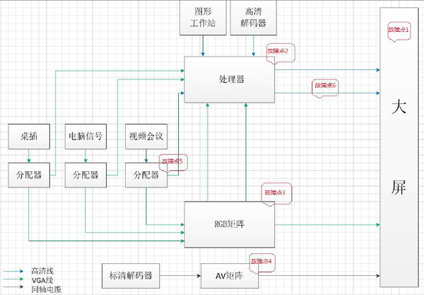 指揮中心大屏顯示系統