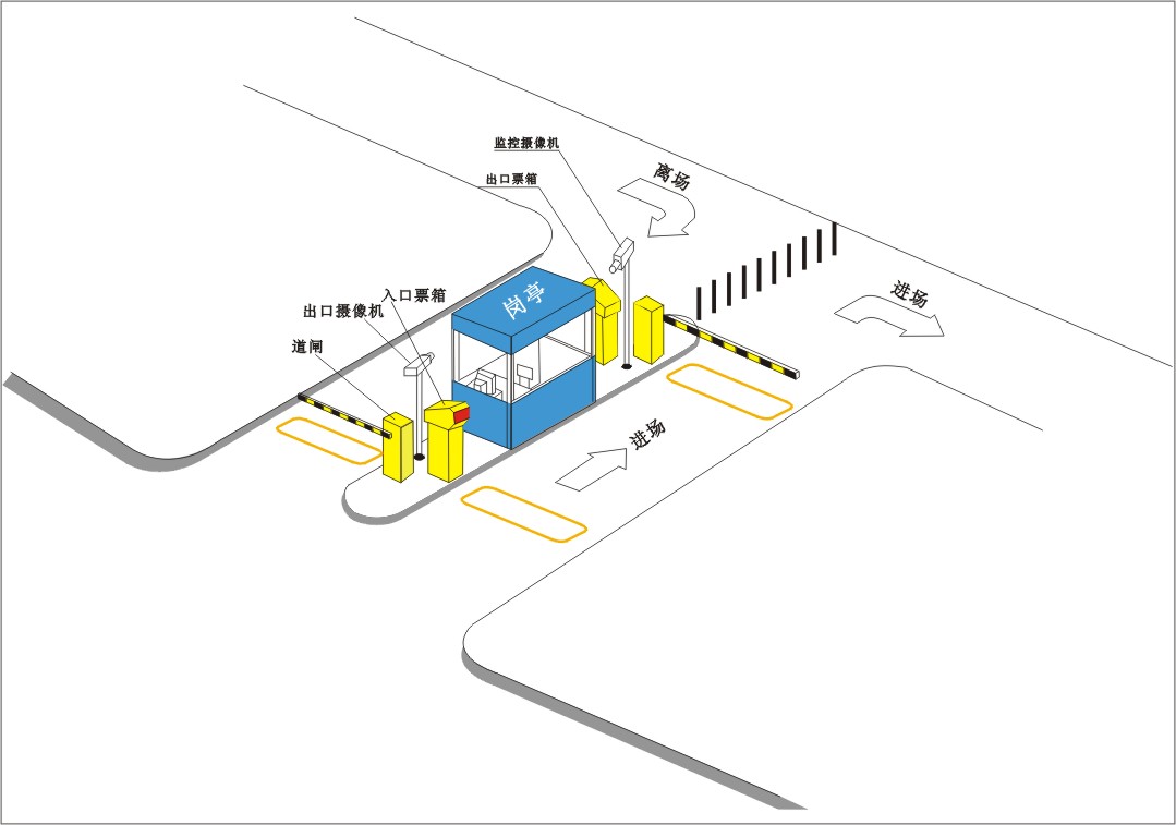 停車場管理(lǐ)系統