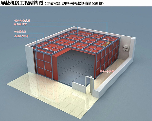 數據機(jī)房屏蔽系統