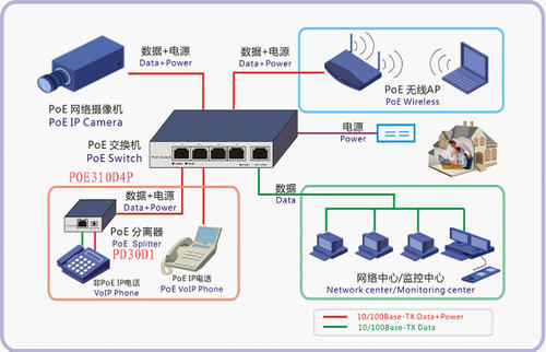 程控交換機(jī)