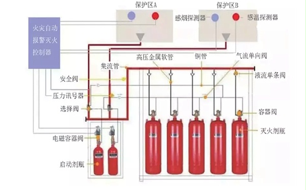 數據中心機(jī)房