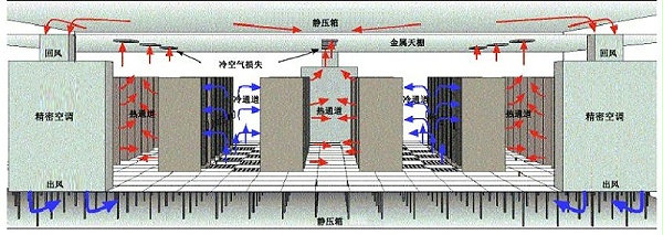 數據中心機(jī)房