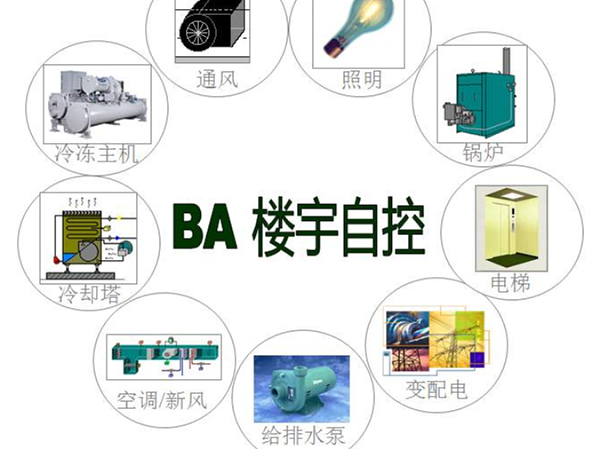 辦公樓樓宇自(zì)控系統