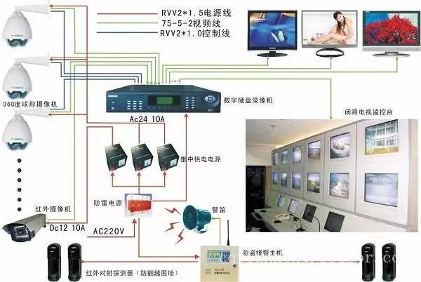 弱電智能化