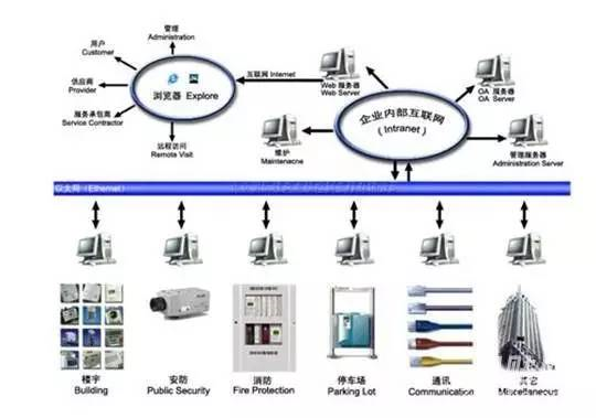 弱電工程