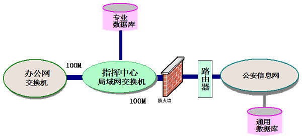 應急指揮中心