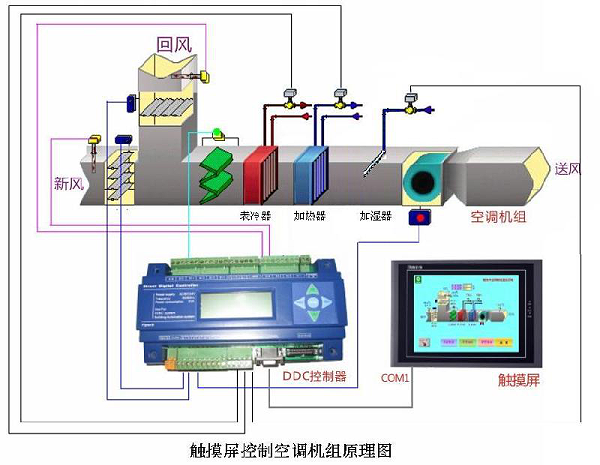 機(jī)房中心高(gāo)精密空調系統