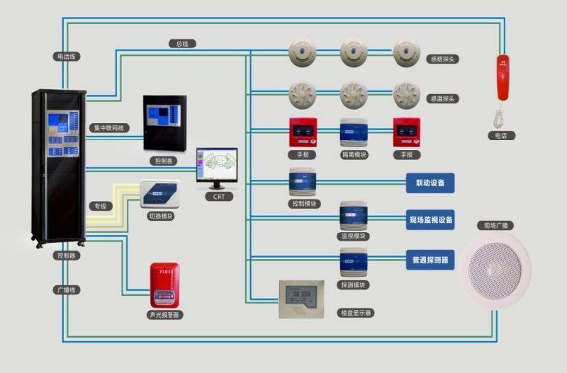 數據機(jī)房消防系統