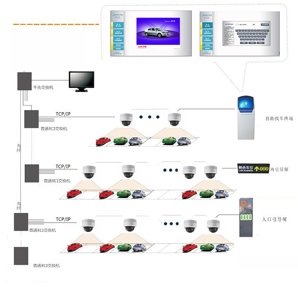 智慧停車場