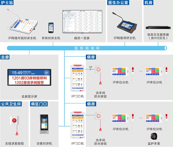 智慧病房